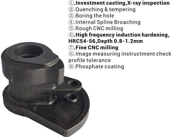 custom-cnc-machined-part-precess-flow.jpg